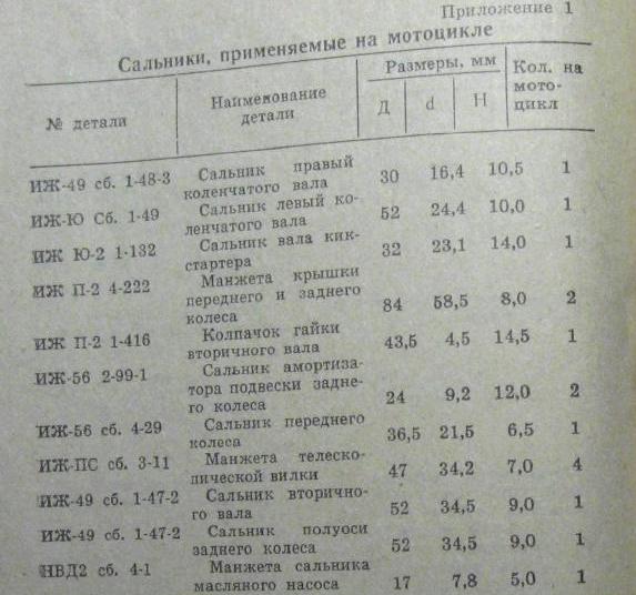 Сальники.JPG
